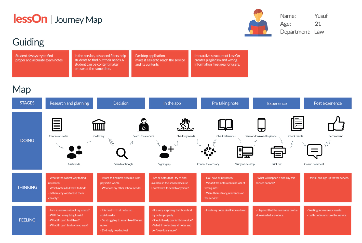 Journey Map
