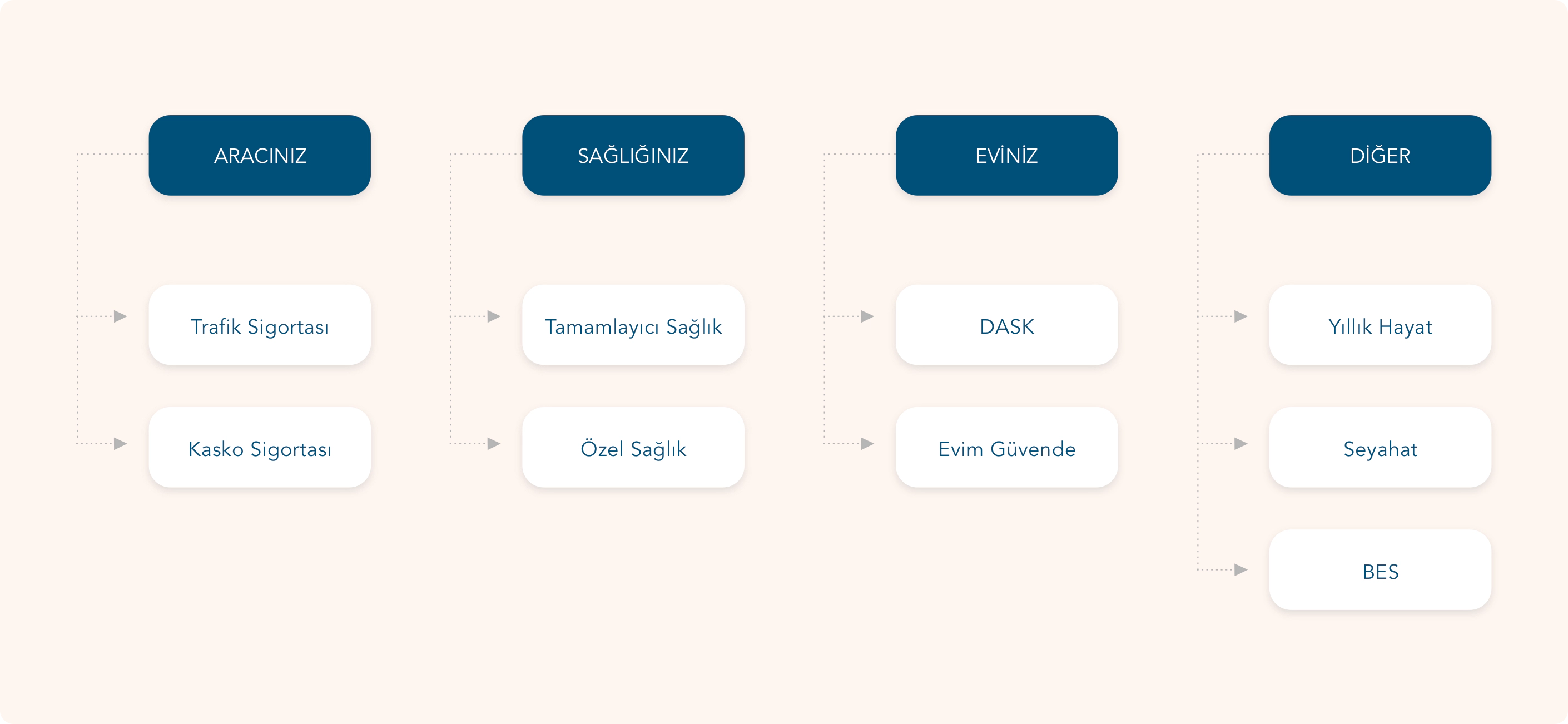 Information Architecture